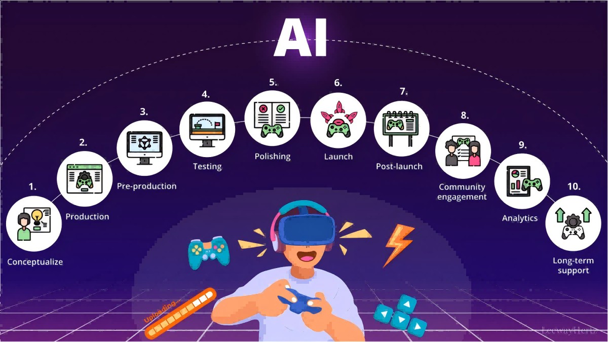 Applications of GPUs in AI and Gaming